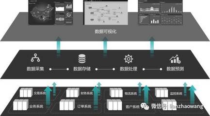 業務運維與互聯網+背景下IT融合之道 數據處理與存儲支持服務解析