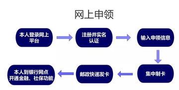 新年新社保，上海市民迎來(lái)社保卡集中換發(fā)，數(shù)據(jù)處理與存儲(chǔ)服務(wù)保駕護(hù)航